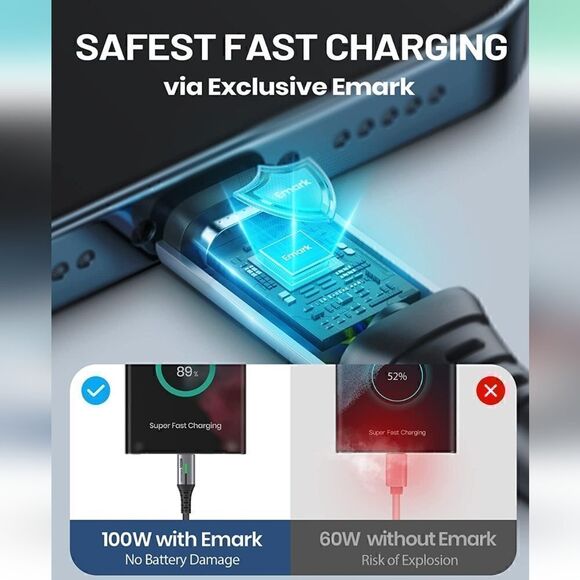 USB C to USB C Cable, INIU 100W [2-Pack 6.6ft] PD 5A Fast Charging - Picture 4 of 6